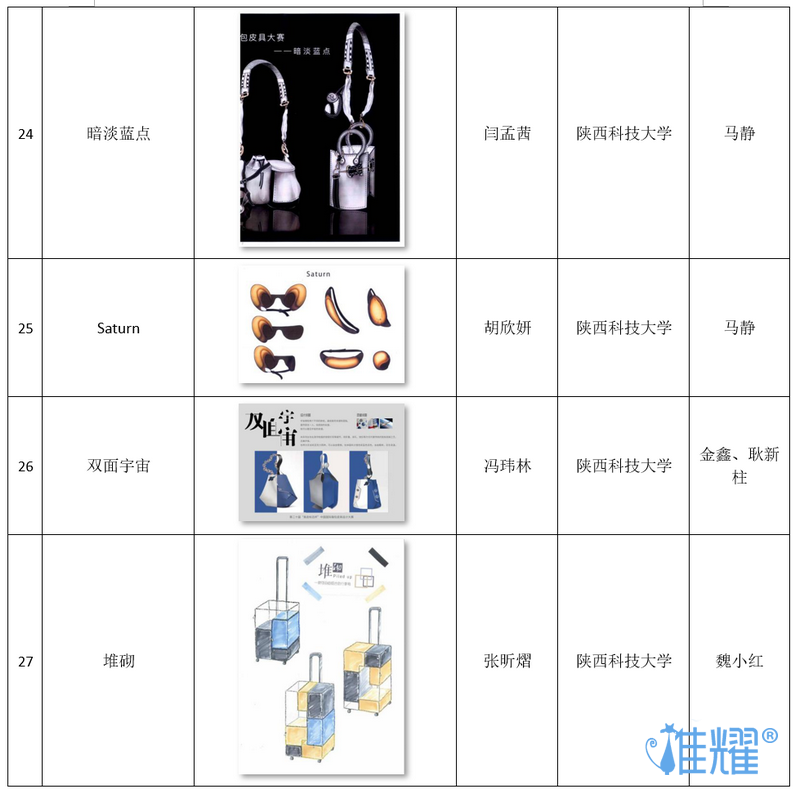 皮具箱包出紙格培訓