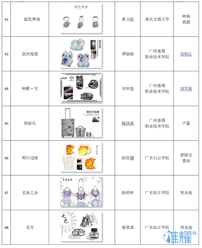 皮具箱包出紙格培訓