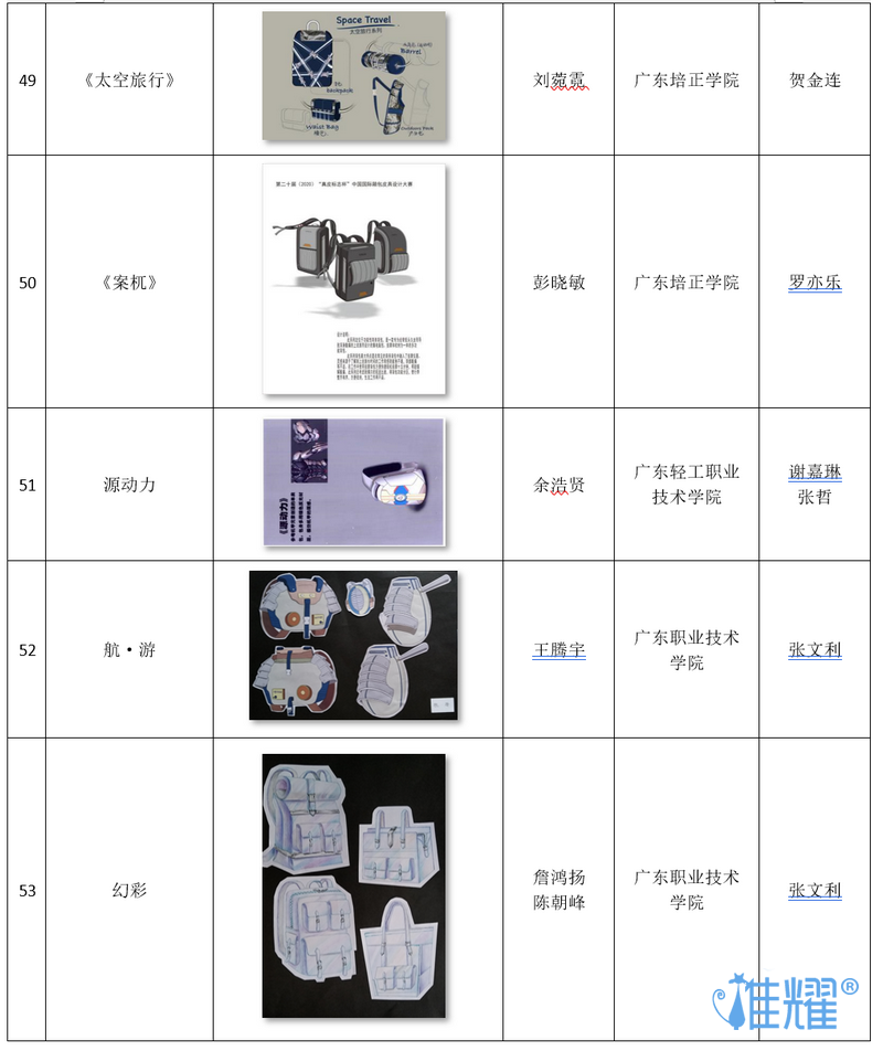 皮具箱包出紙格培訓