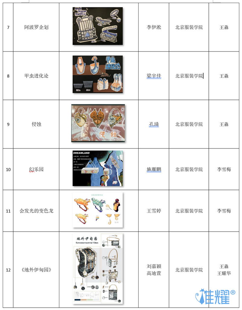 皮具箱包出紙格培訓