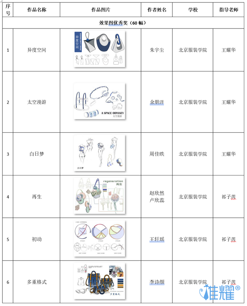 皮具箱包出紙格培訓