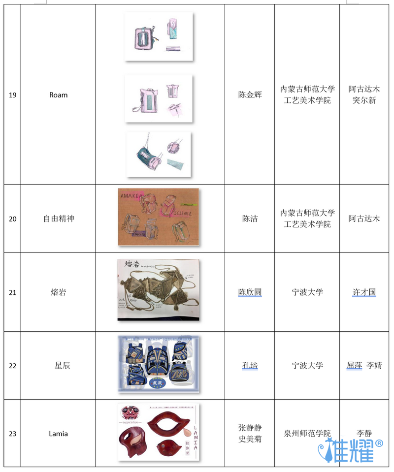 皮具箱包出紙格培訓