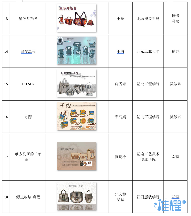 皮具箱包出紙格培訓