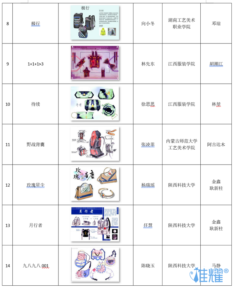 皮具箱包出紙格培訓