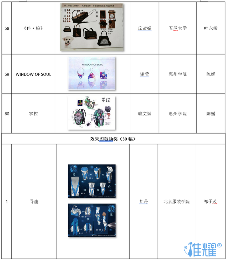 皮具箱包出紙格培訓