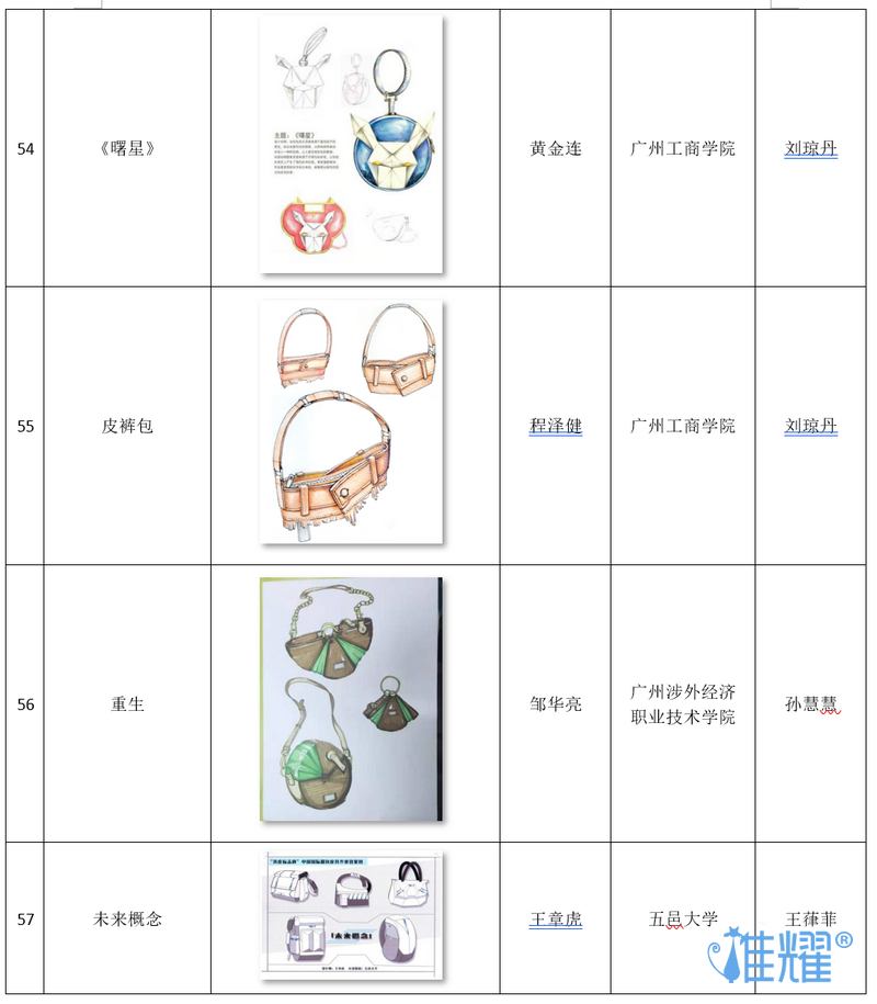 皮具箱包出紙格培訓