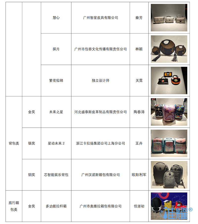 皮具箱包出紙格培訓