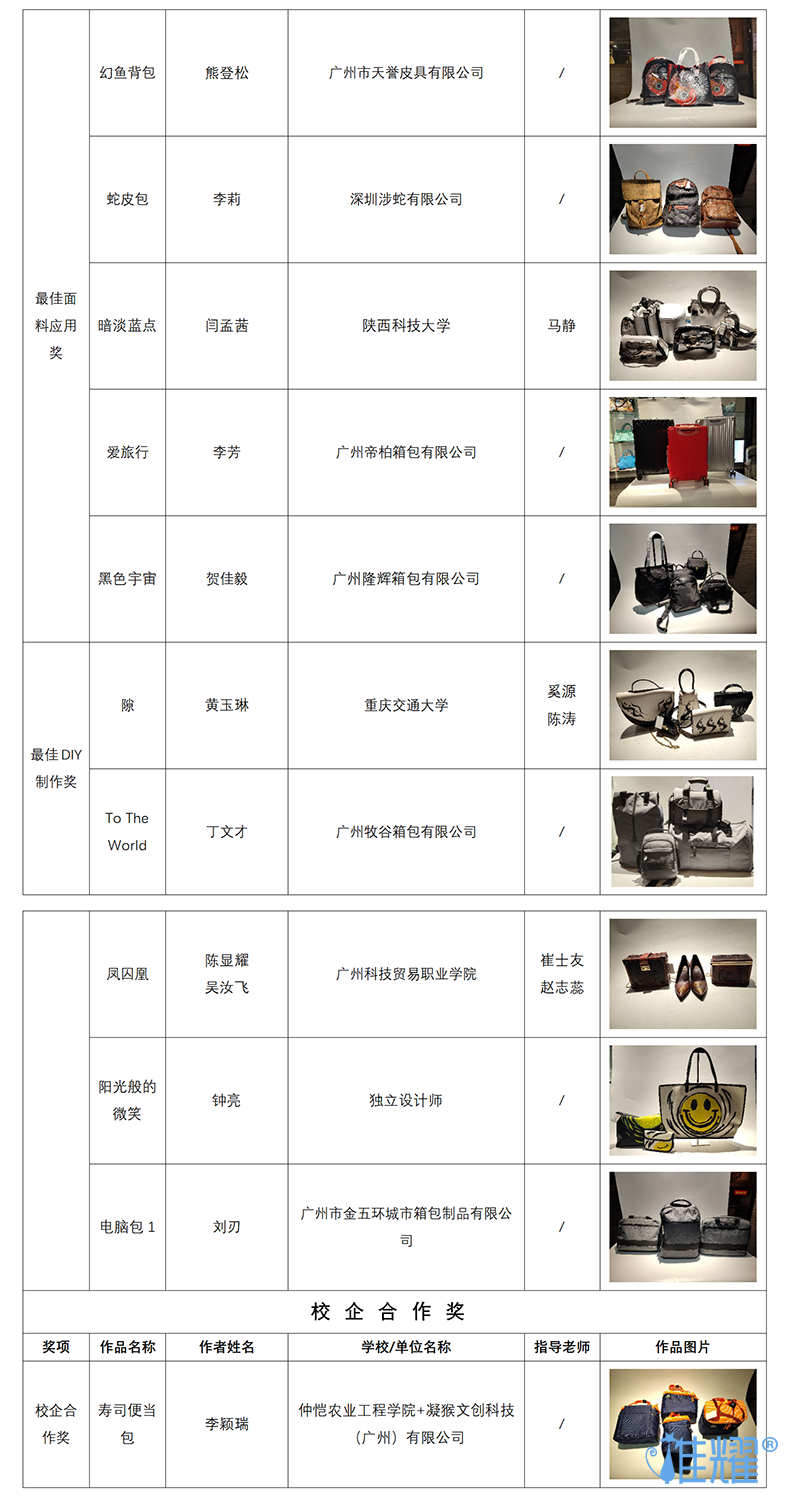 皮具箱包出紙格培訓