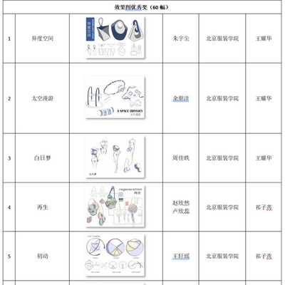 第二十屆（2020）“真皮标志杯”中國國際箱包皮具設計大賽初賽結果公布