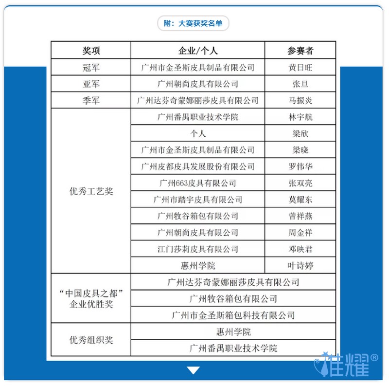 皮具箱包出紙格培訓