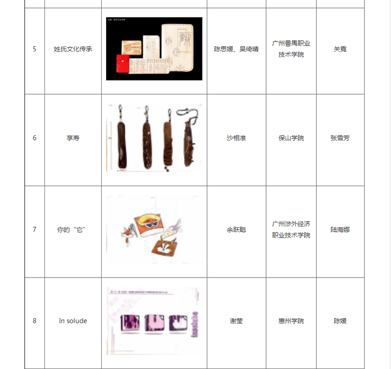 第二十一(yī)屆（2021）“真皮标志杯”中國國際箱包皮具設計大賽初賽結果公布(圖2)