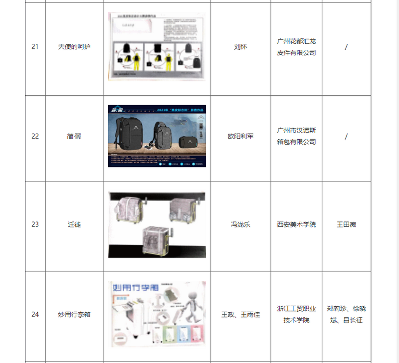 第二十一(yī)屆（2021）“真皮标志杯”中國國際箱包皮具設計大賽初賽結果公布(圖6)