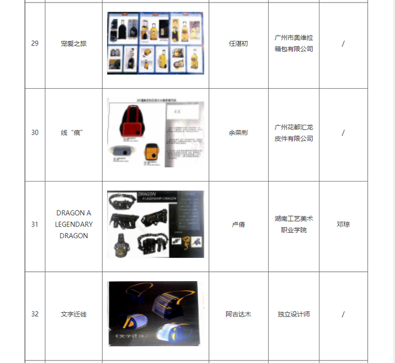 第二十一(yī)屆（2021）“真皮标志杯”中國國際箱包皮具設計大賽初賽結果公布(圖8)