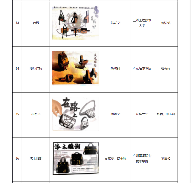 第二十一(yī)屆（2021）“真皮标志杯”中國國際箱包皮具設計大賽初賽結果公布(圖9)