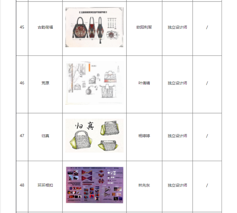 第二十一(yī)屆（2021）“真皮标志杯”中國國際箱包皮具設計大賽初賽結果公布(圖12)