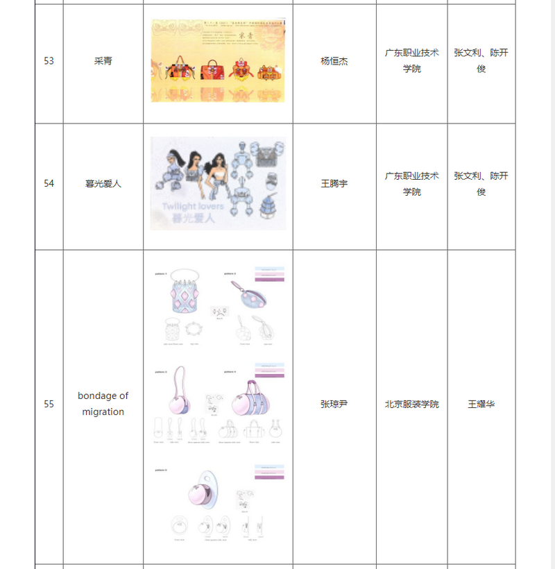 第二十一(yī)屆（2021）“真皮标志杯”中國國際箱包皮具設計大賽初賽結果公布(圖14)