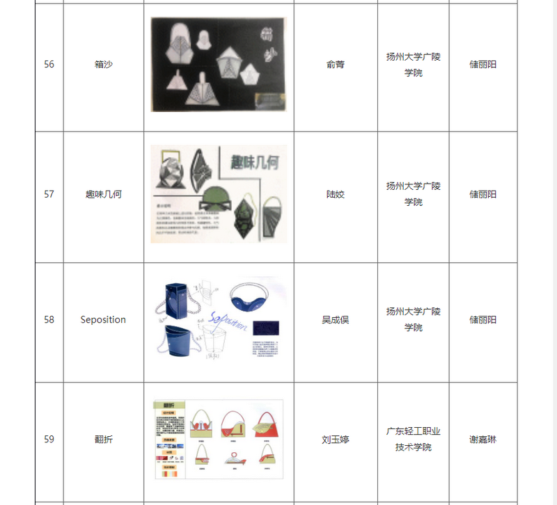 第二十一(yī)屆（2021）“真皮标志杯”中國國際箱包皮具設計大賽初賽結果公布(圖15)