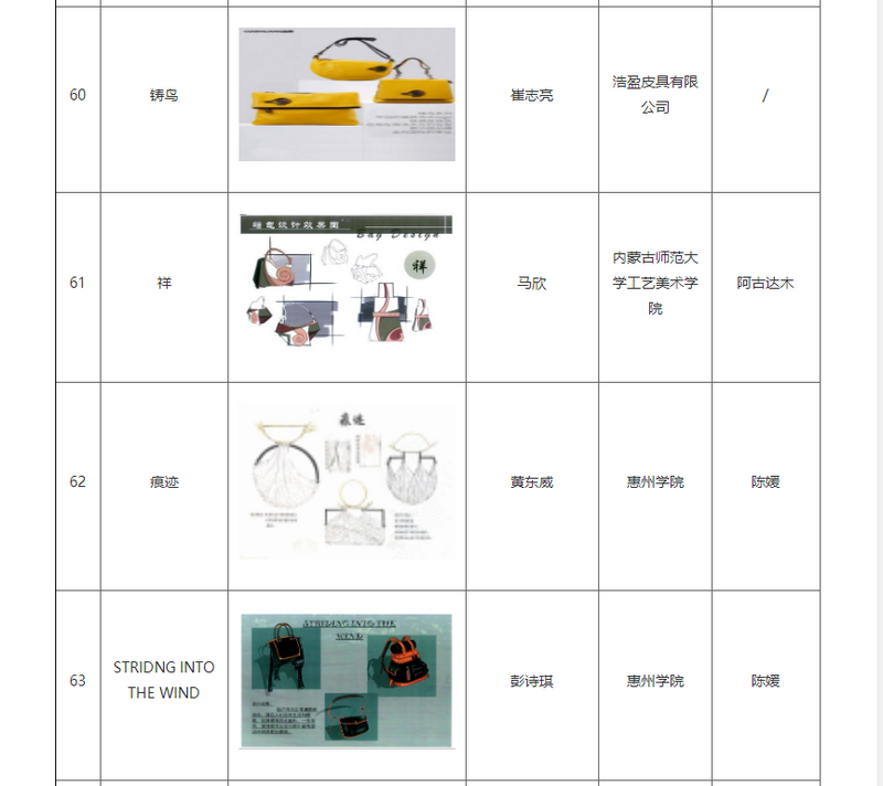 第二十一(yī)屆（2021）“真皮标志杯”中國國際箱包皮具設計大賽初賽結果公布(圖16)