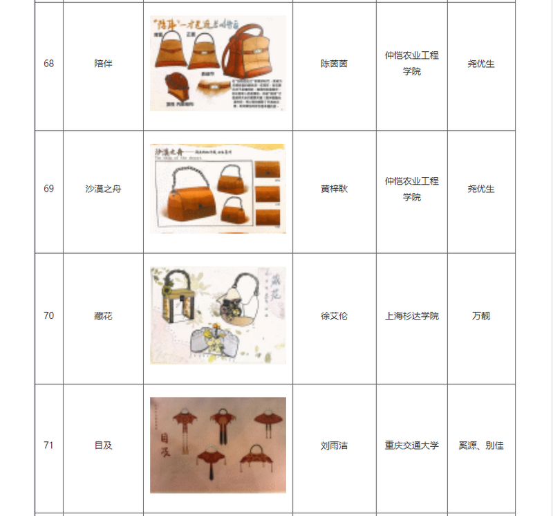 第二十一(yī)屆（2021）“真皮标志杯”中國國際箱包皮具設計大賽初賽結果公布(圖18)