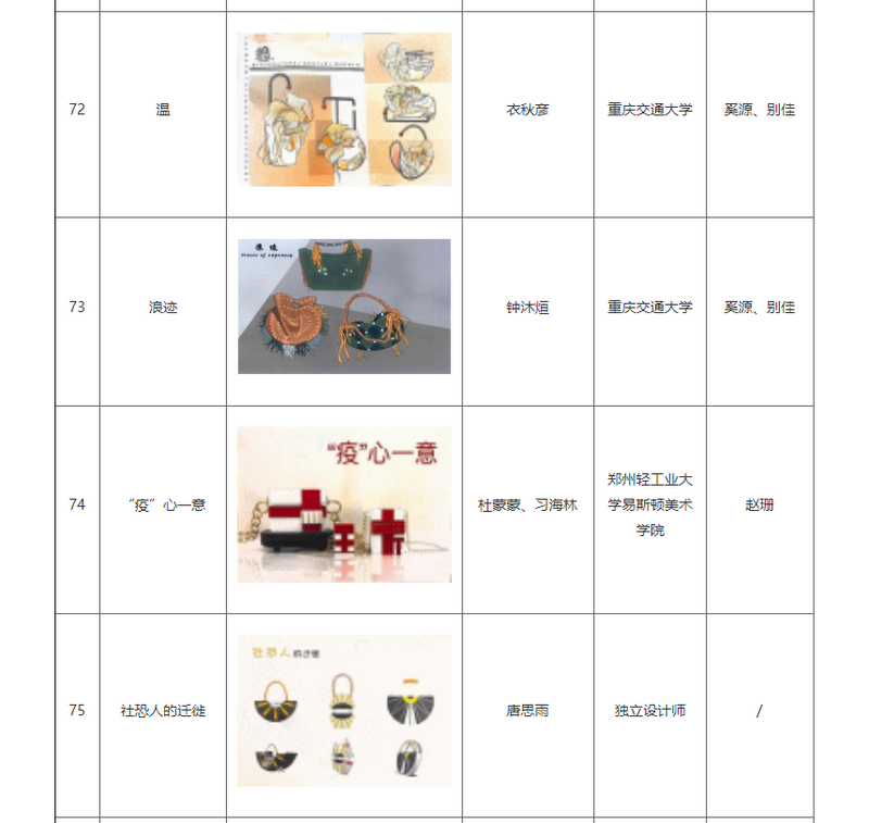 第二十一(yī)屆（2021）“真皮标志杯”中國國際箱包皮具設計大賽初賽結果公布(圖19)