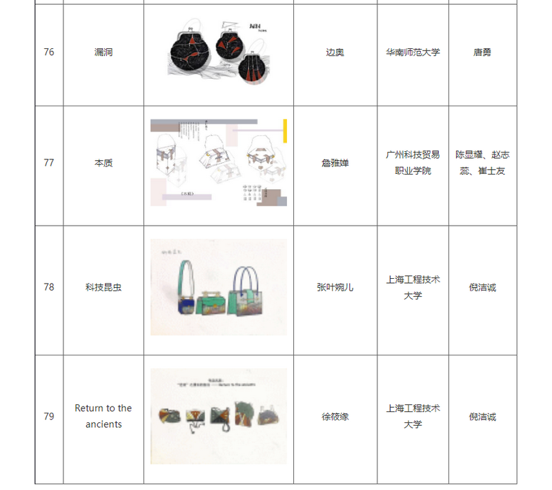 第二十一(yī)屆（2021）“真皮标志杯”中國國際箱包皮具設計大賽初賽結果公布(圖20)