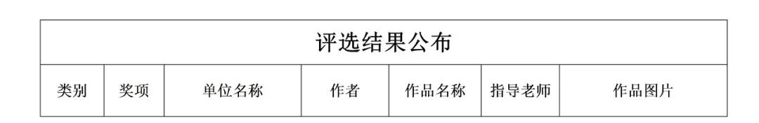 結果公布| 第二十二屆（2022）“真皮标志杯”中國國際箱包皮具設計大賽總決賽(圖2)