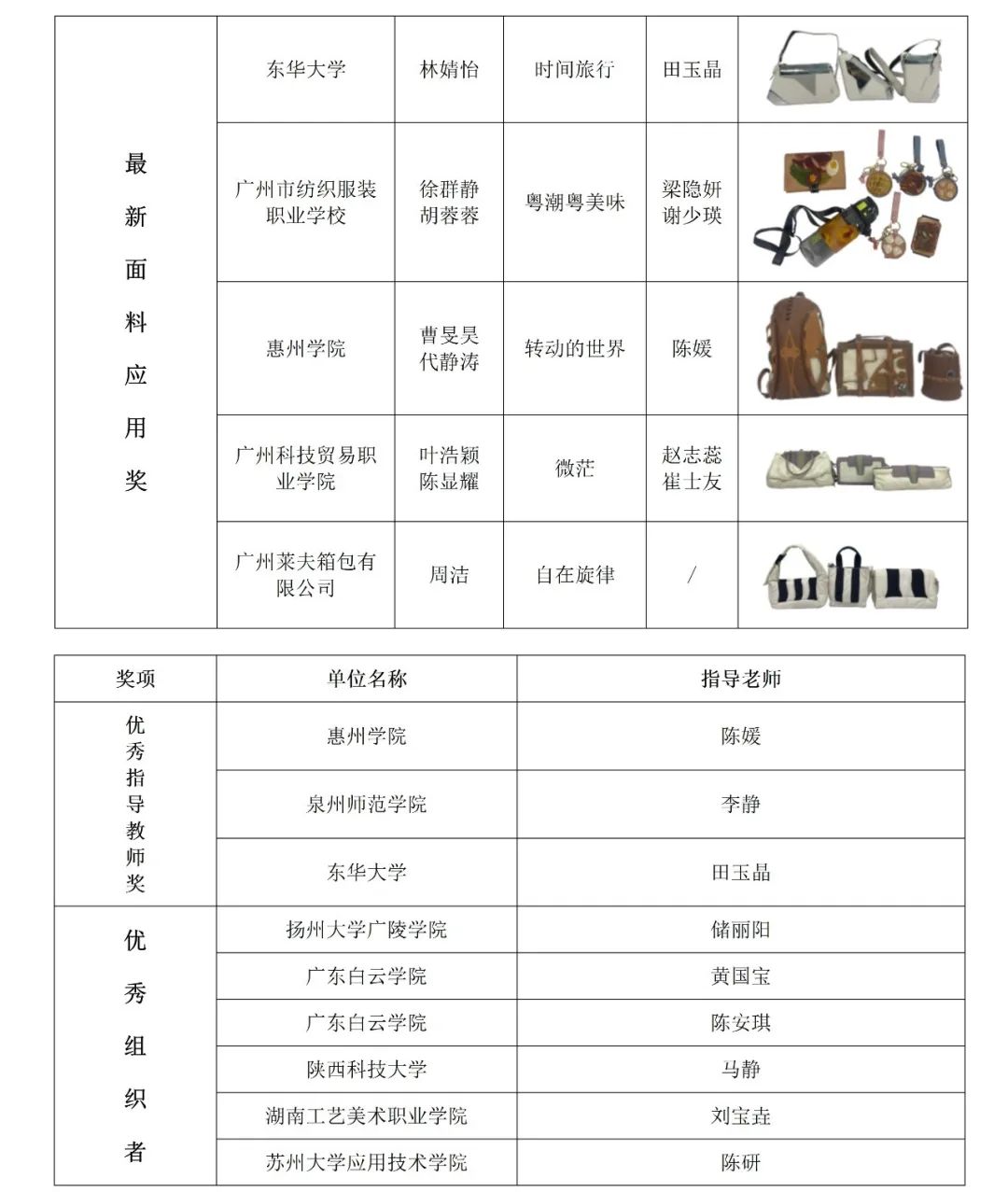 結果公布| 第二十二屆（2022）“真皮标志杯”中國國際箱包皮具設計大賽總決賽(圖9)