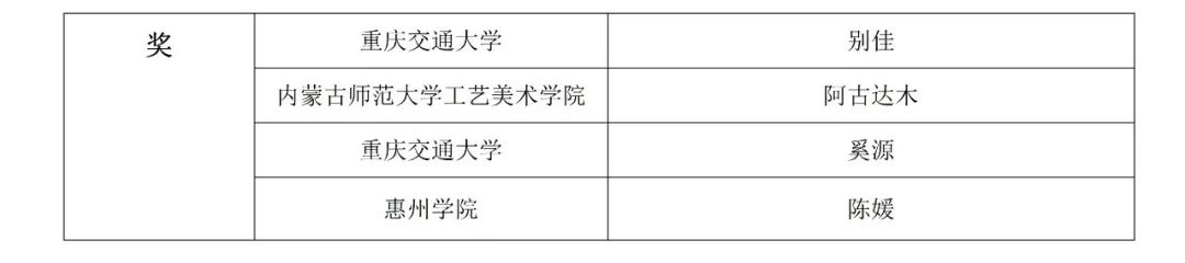 結果公布| 第二十二屆（2022）“真皮标志杯”中國國際箱包皮具設計大賽總決賽(圖10)